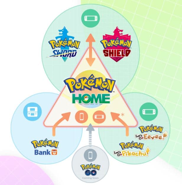 Pokemon Home How it works