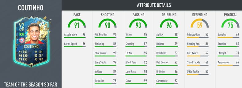 In-game stats for Coutinho's TOTS So Far SBC card in FIFA 20 Ultimate Team FUT.