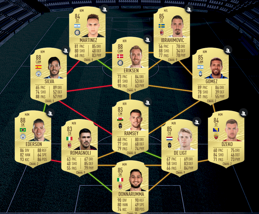 Current cheapest solution for Brazil portion of Coutinho's TOTS SBC in FIFA 20 Ultimate Team FUT.
