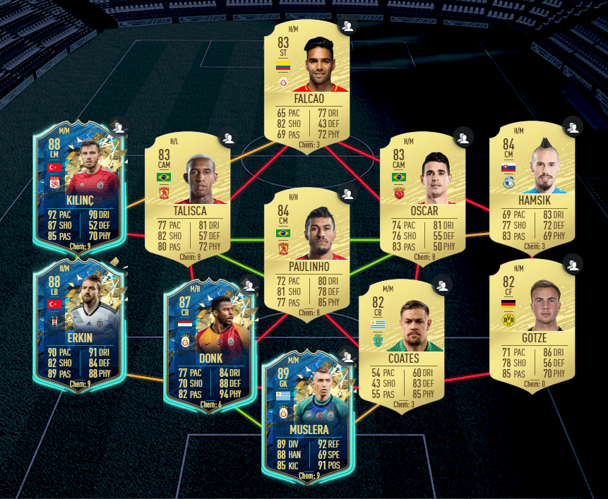 Current cheapest solution for Bundesliga portion of Coutinho's TOTS SBC in FIFA 20 Ultimate Team FUT.