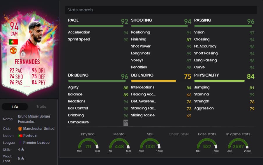 Bruno Fernandes' 94-rated Summer Heat in-game card stats.