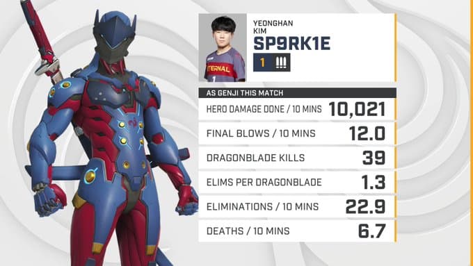 SP9RK1E's Genji stats