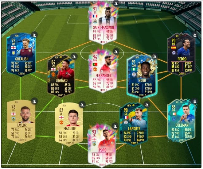 FIFA 20 Manchester United players