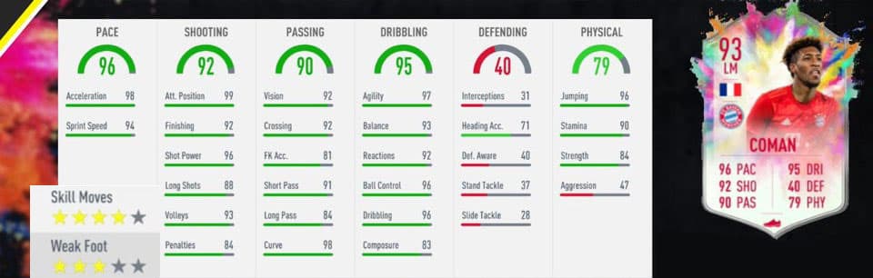 Coman FIFA 20 Summer Heat Card in-game stats