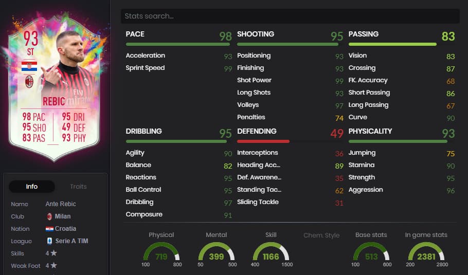 Ante Rebic Summer Heat full FIFA 20 stats and info.