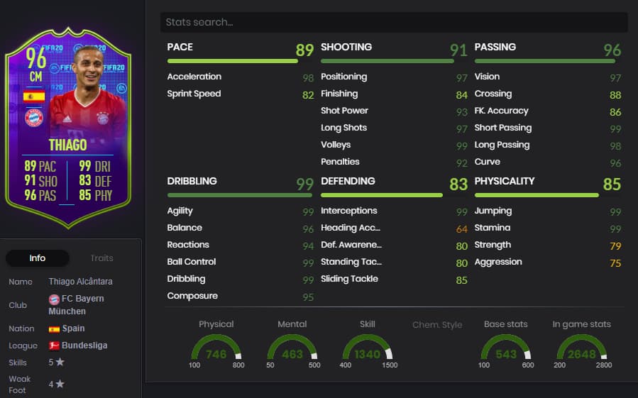 All the in-game stats for the new Thiago UCL MOTM Award Winner SBC card.