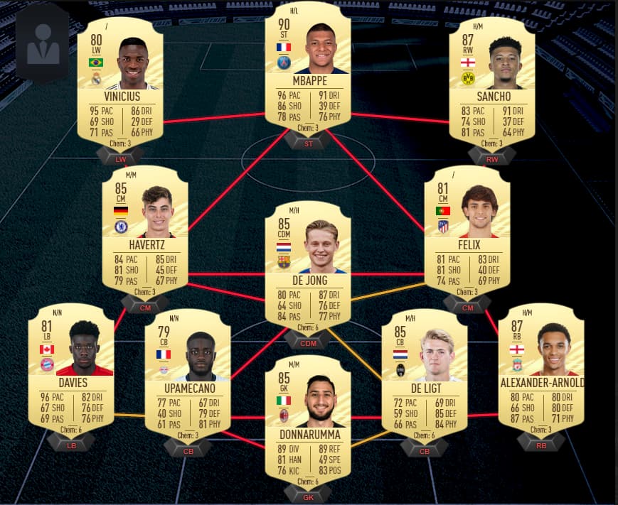 What a team this would be in FIFA 21 Career Mode!