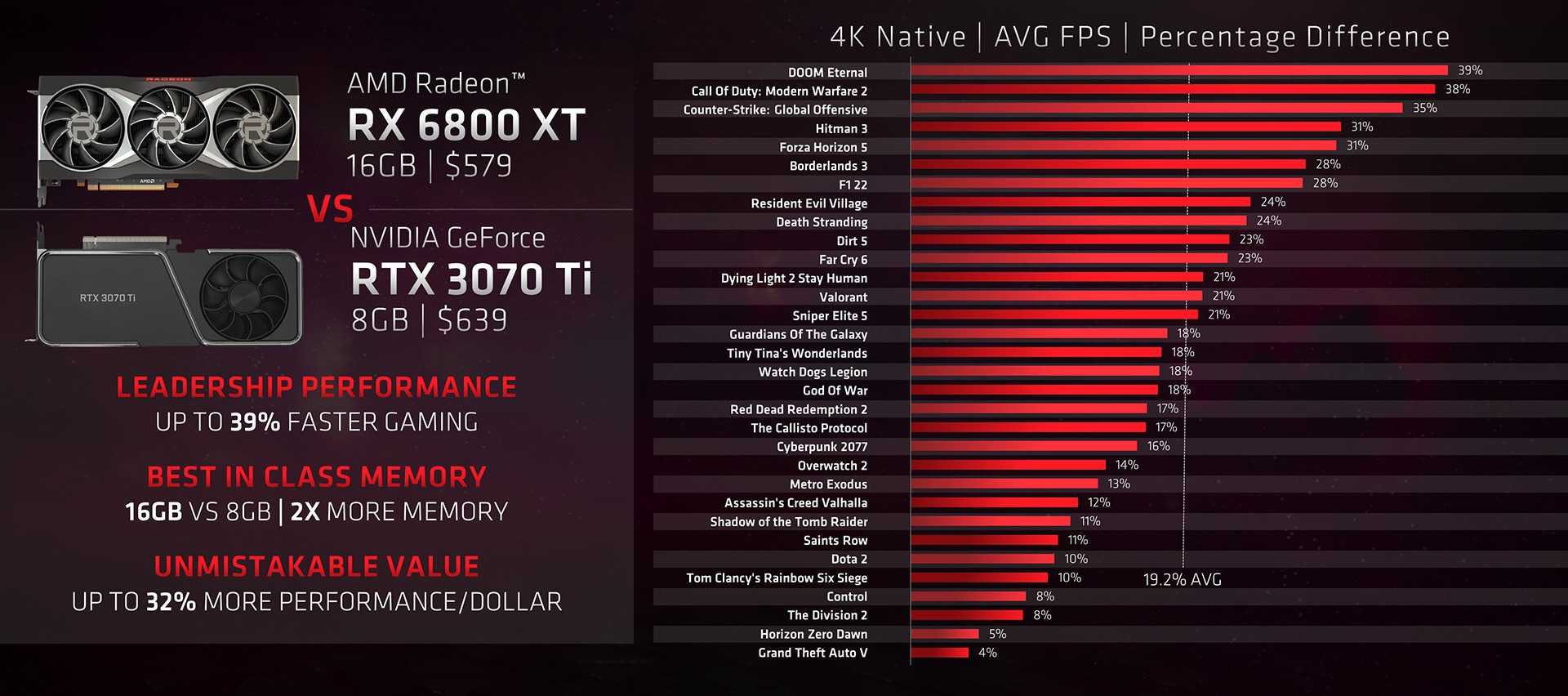 6800XT vs 3070 Ti benchmarks