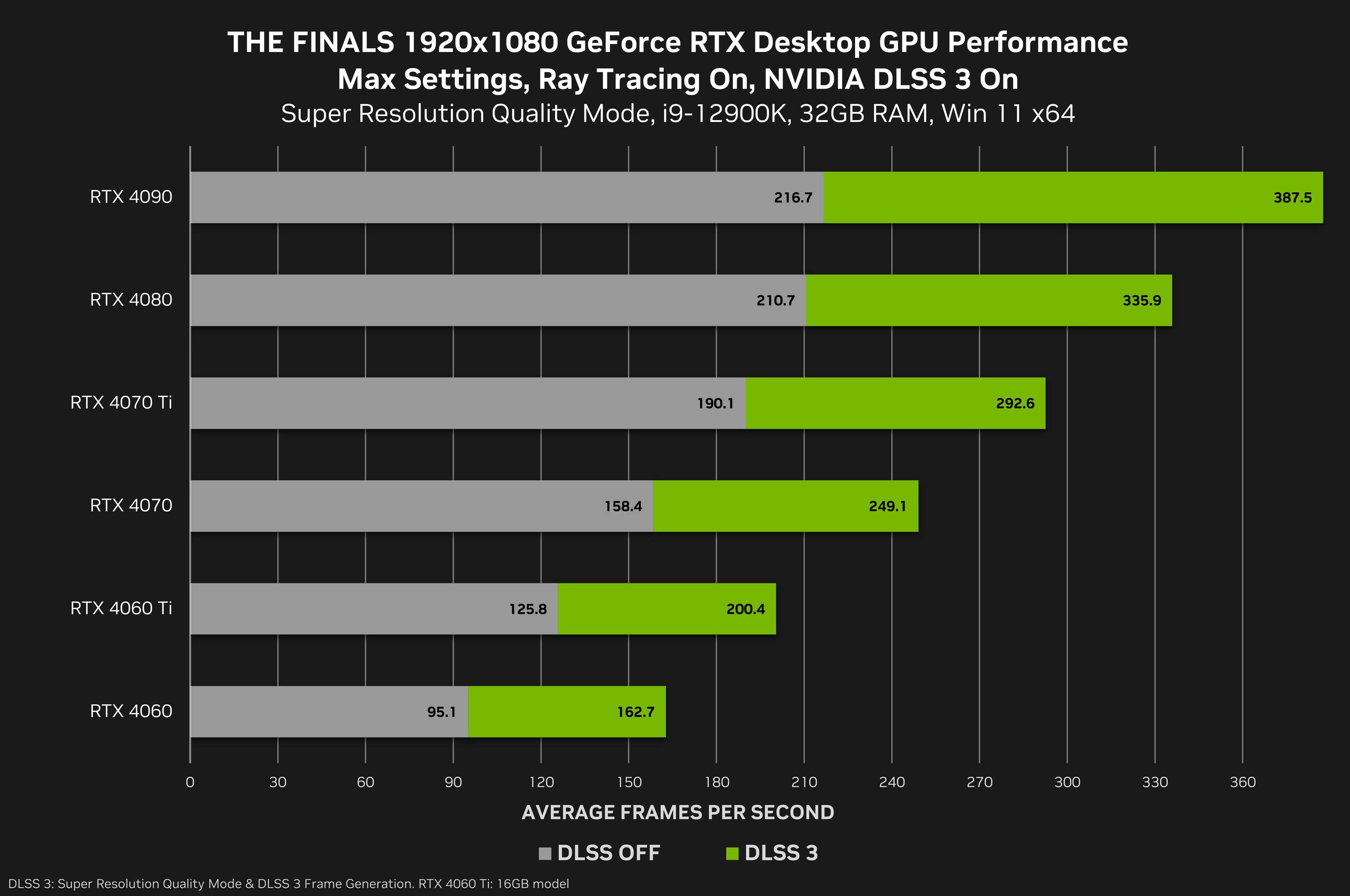 The finals 1080p benchmarks