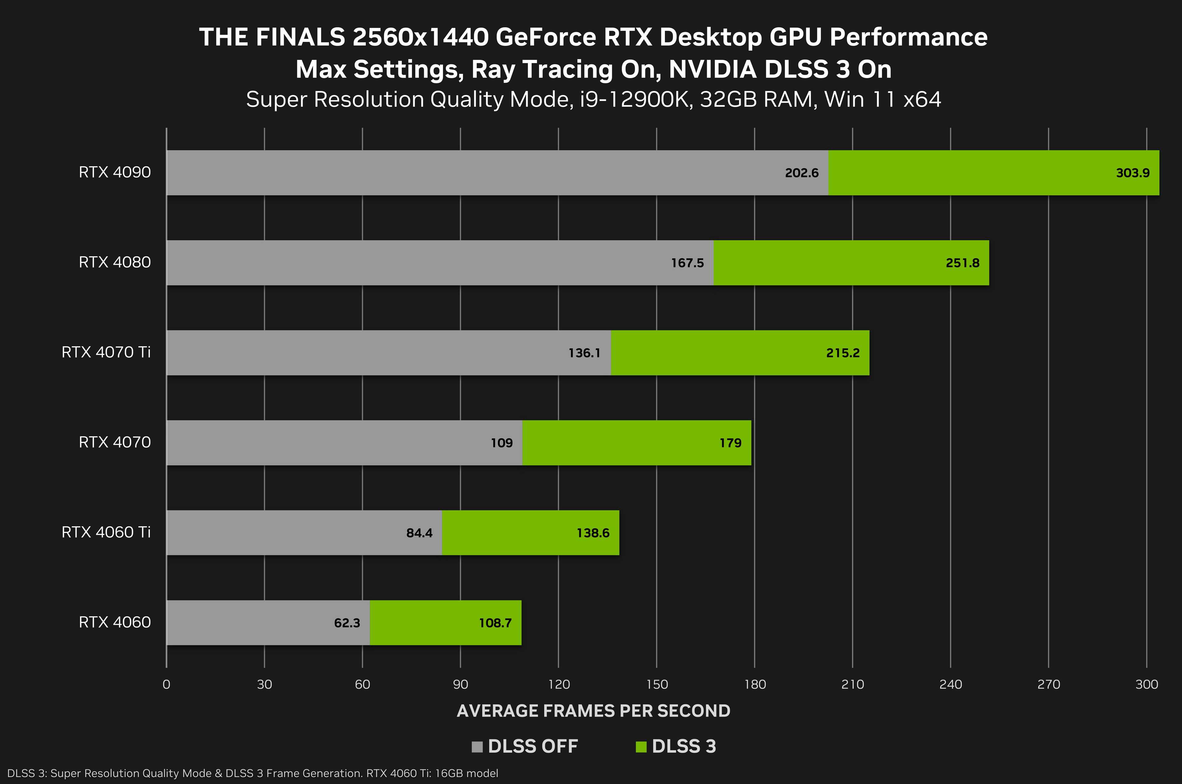 The Finals 1440p benchmarks