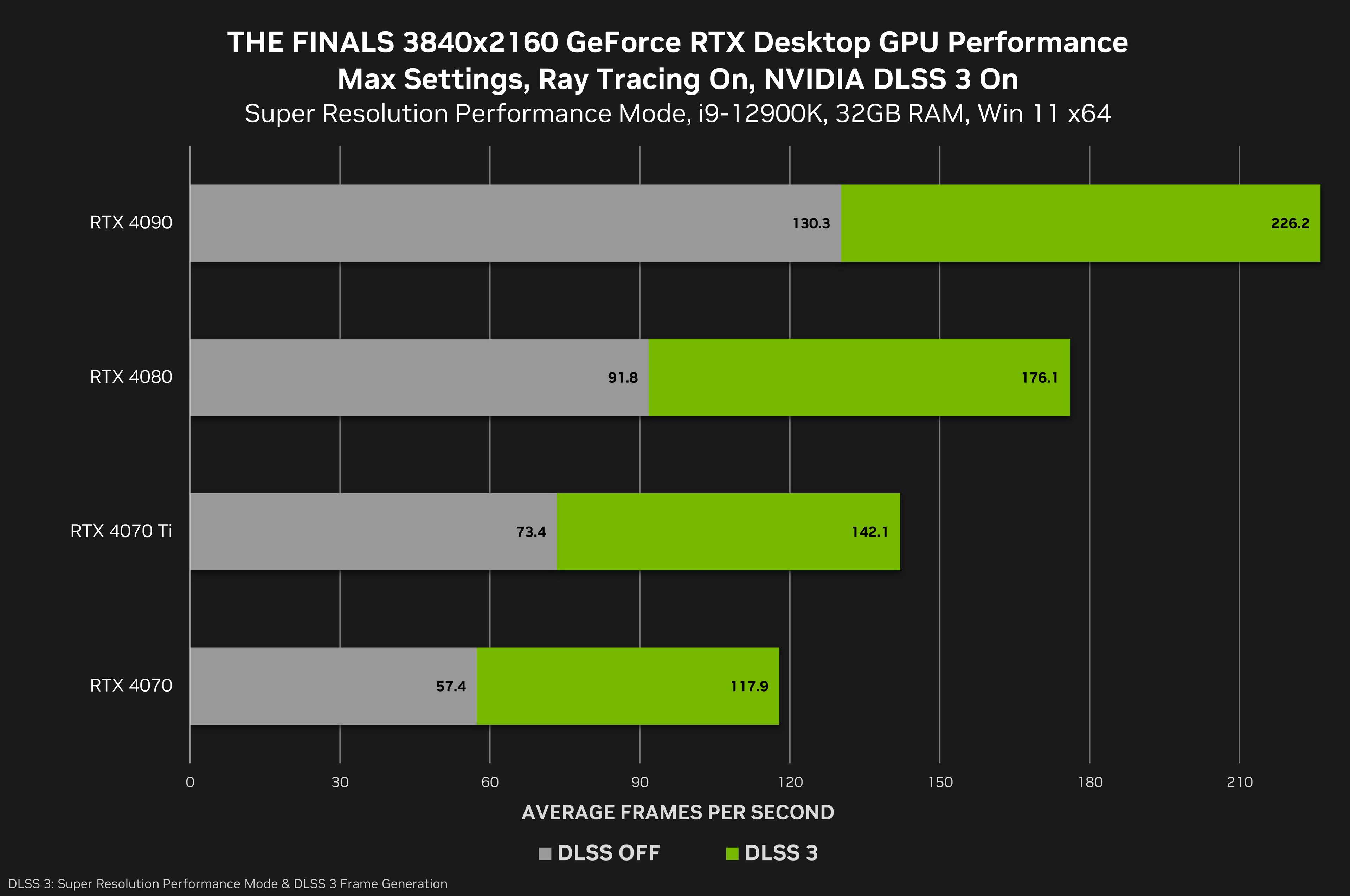 The Finals 4K benchmarks