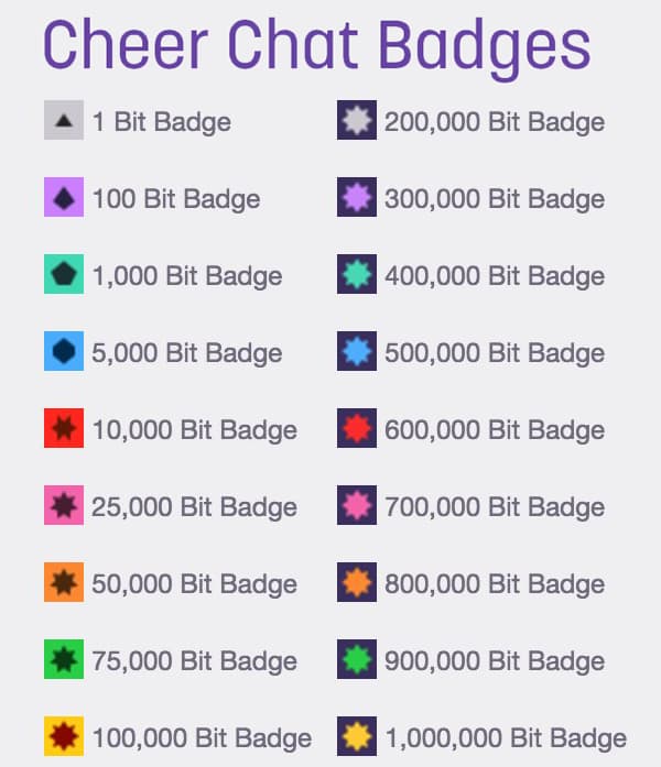 Cheer Chat badges for bits on Twitch