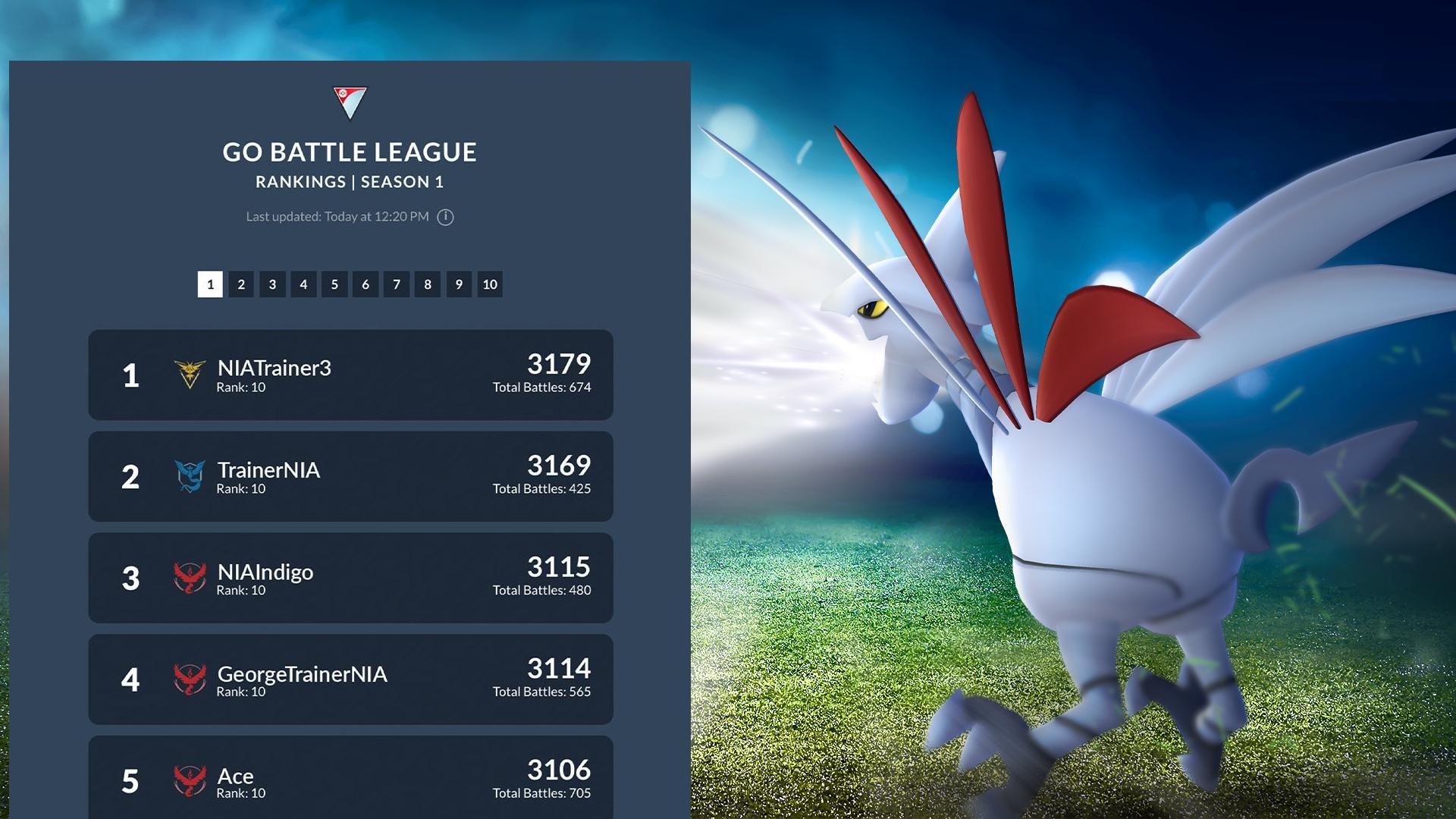 The Pokémon GO Battle League Leaderboard Shows No One At Rank 10