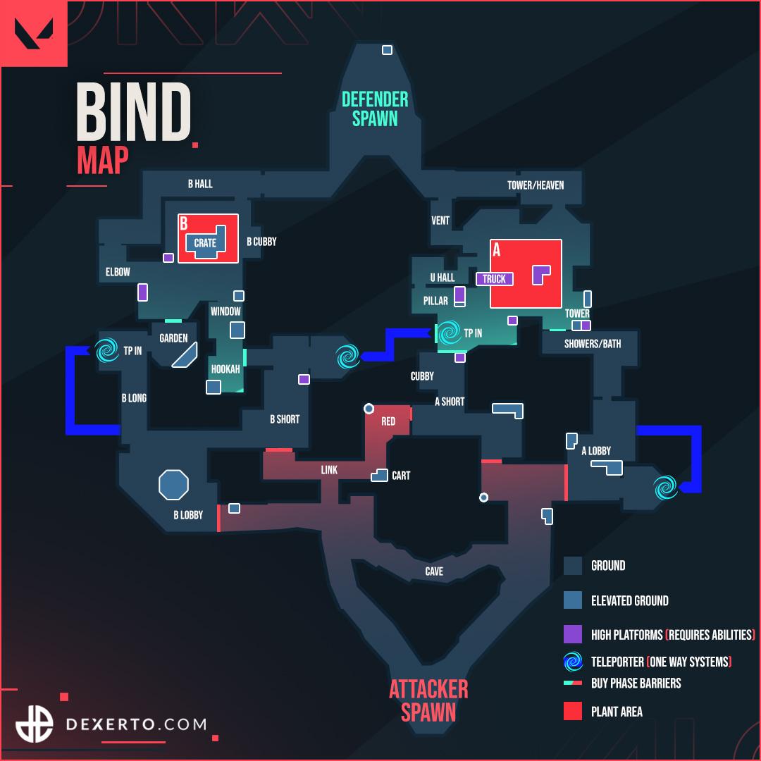 Valorant Map Guide: Bind
