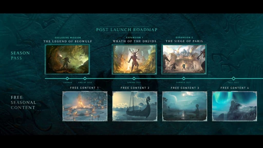 A timeline of post-launch content for Assassin's Creed Valhalla