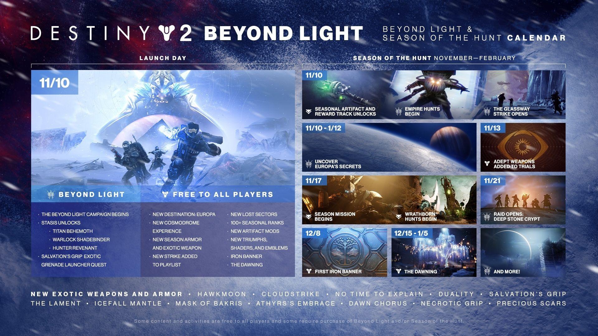 A calendar of DLC for Destiny 2