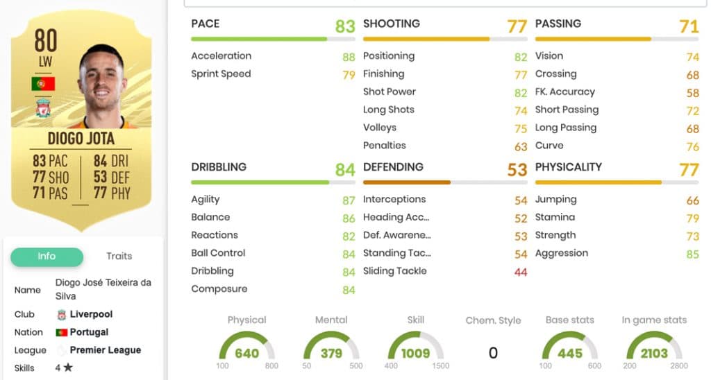 Diogo Jota FIFA 21 stats from FUTBIN