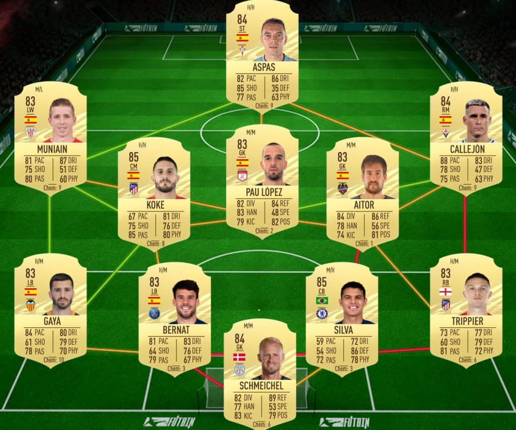 Past and present solution FLashback SBC