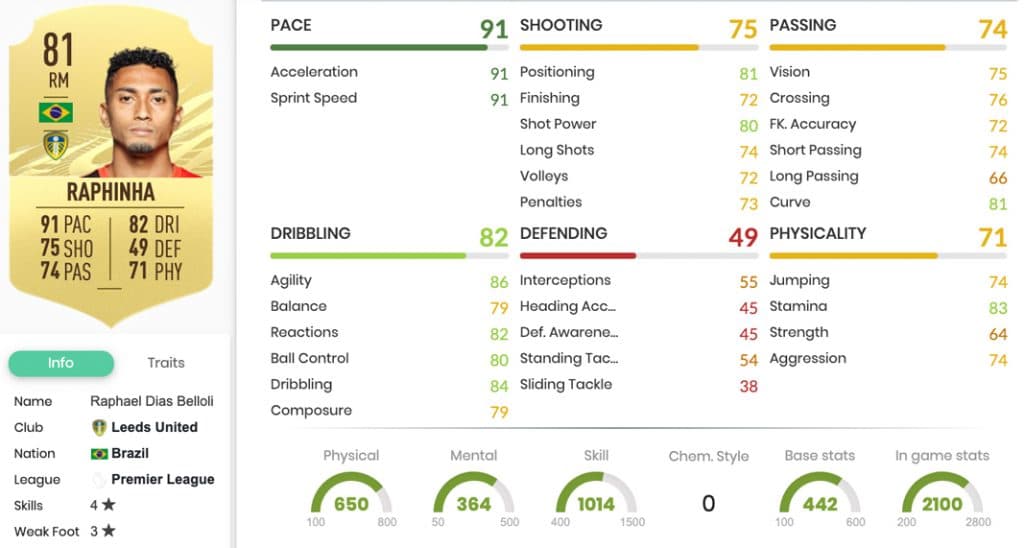 Raphinha FIFA 21 stats in FUTBIN