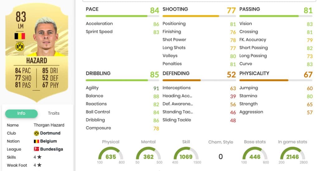 Thorgan Hazard stats in FIFA 21