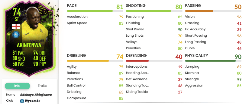 Screenshot of Akinfenwa's in-game stats