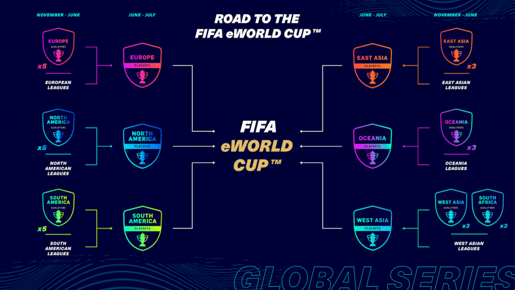 FIFA 21 Global Series schedule