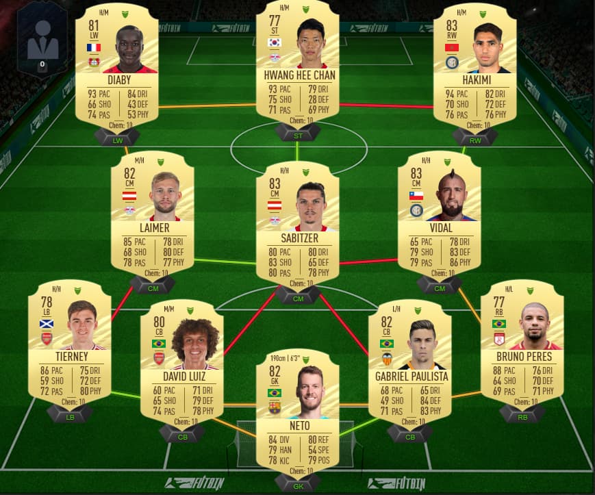 Four-league hybrid FUT squad. This will cost you around 50k in FIFA 21 Ultimate Team.