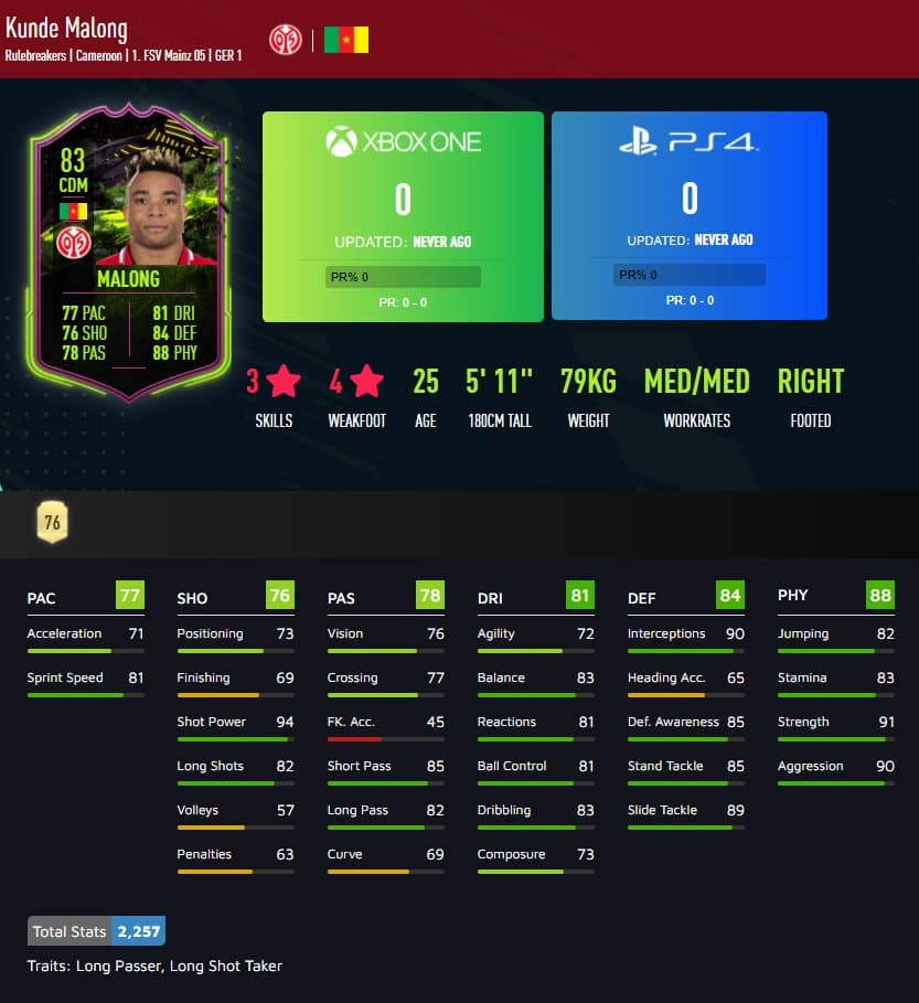 Malong SBC in-game stats