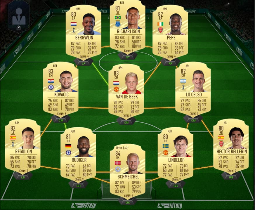 Premier League FUT squad. This will cost you around 100k in FIFA 21 Ultimate Team.