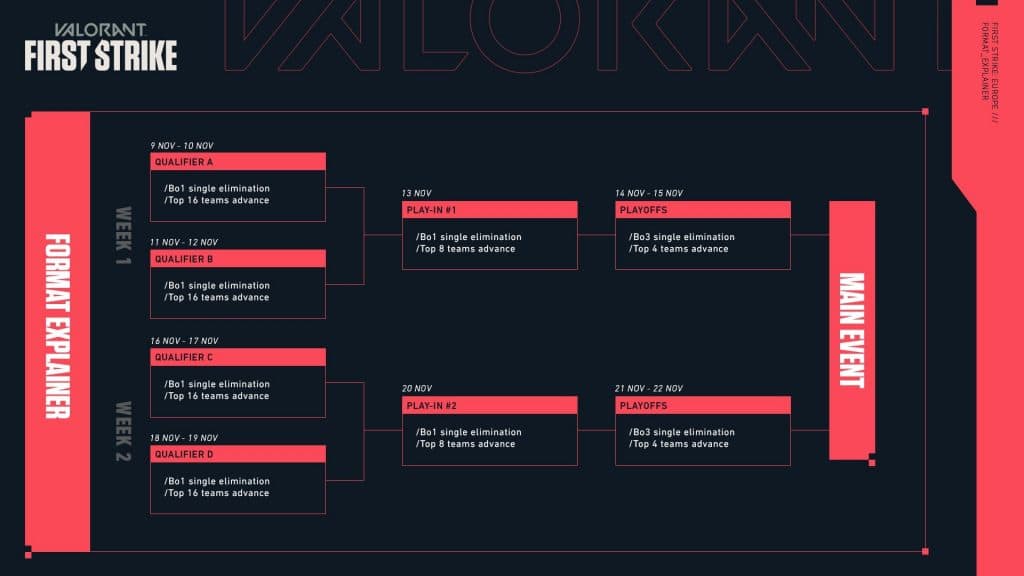 Valorant First Strike: Europe qualifiers schedule