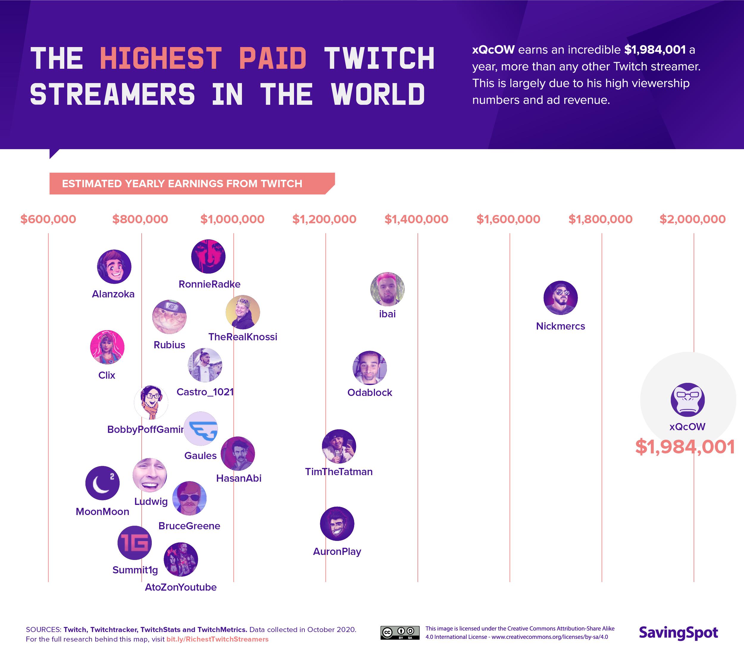 SavingSpot Twitch earnings graphic.
