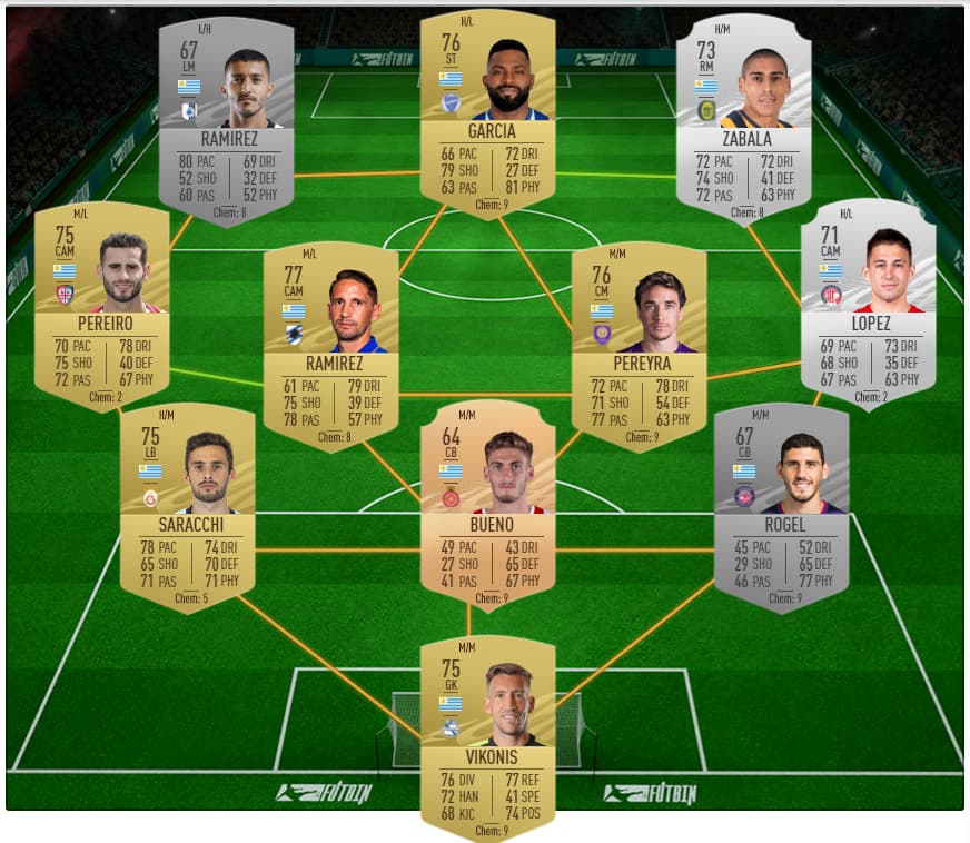 FIFA 21 SBC solution for Marquee Matchups Week 9 Milan v Fiorentina