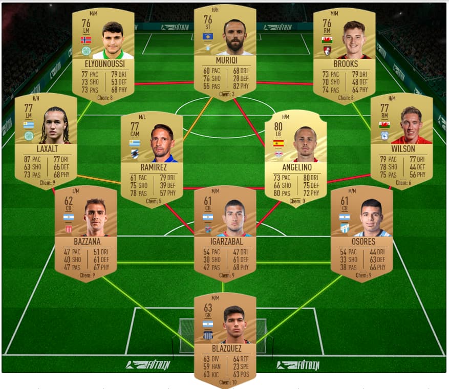 FIFA 21 SBC solution for UEFA Marquee Matchups Week 4 PSG v RB Leipzig