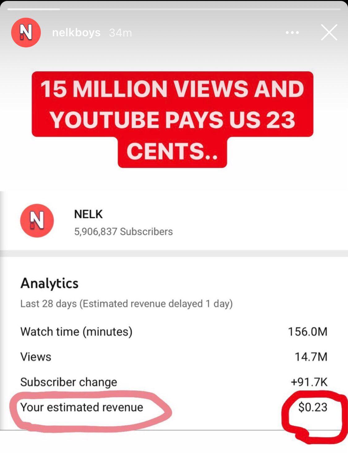 NELK shows off their 23 cent earnings off of a month of 15 million views.