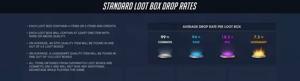 Overwatch loot box drop rates
