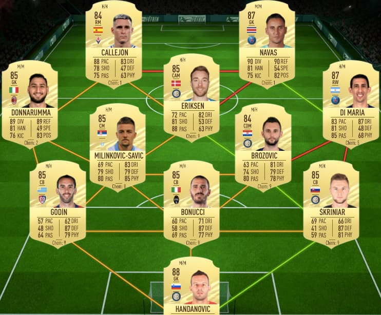 Solution for Tactical Emulation in Alex Sandro's SBC