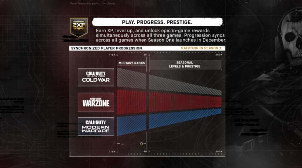 black ops cold war modern warfare warzone progression system
