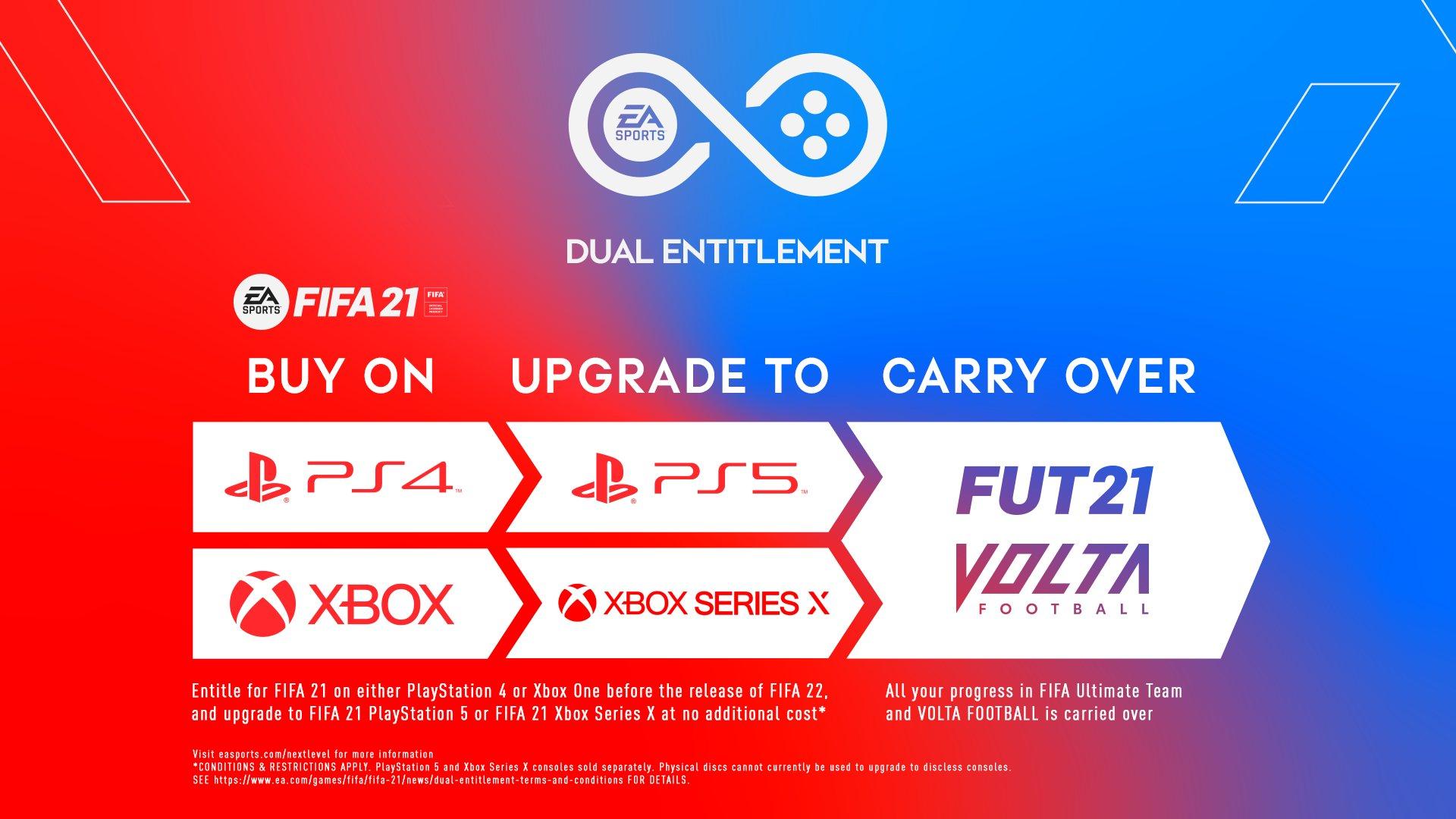 EA SPORTS FIFA 21 dual entitlement PS5 Xbox Series X