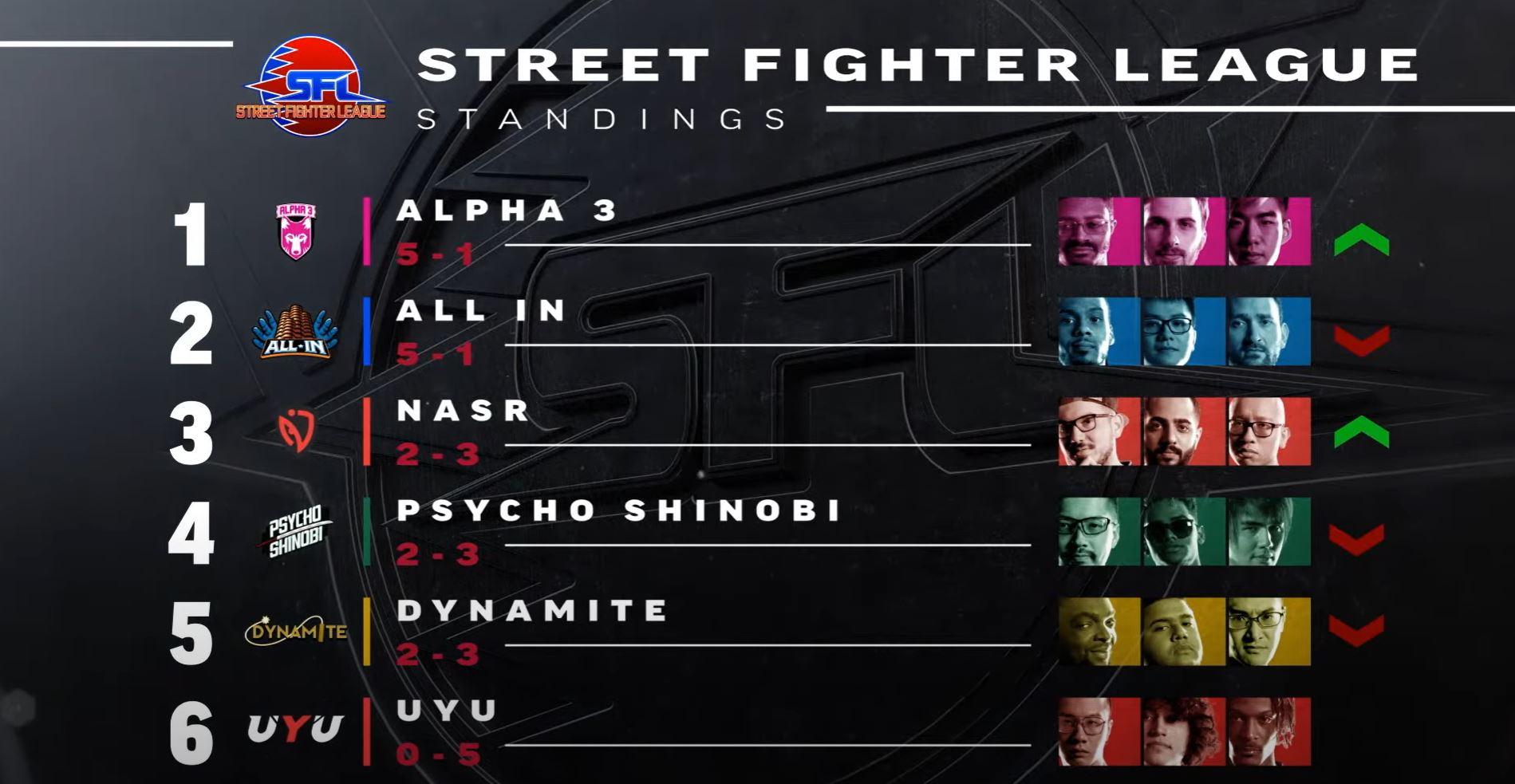 Street Fighter League team standings.