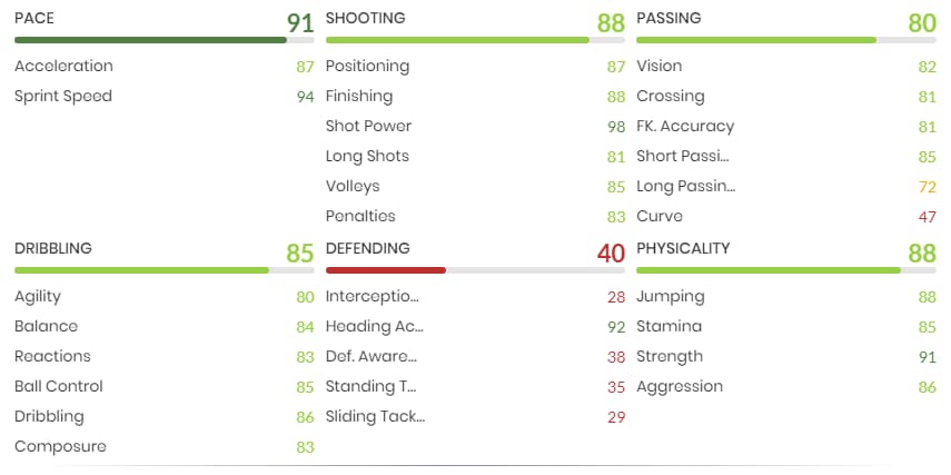 Andy Delort POTM FIFA 21 stats