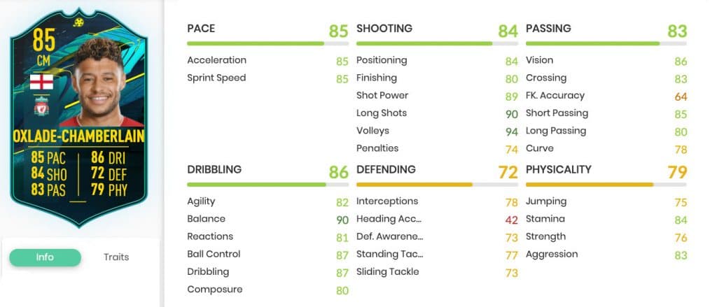 Oxlade-Chamberlain Moments FIFA 21 stats