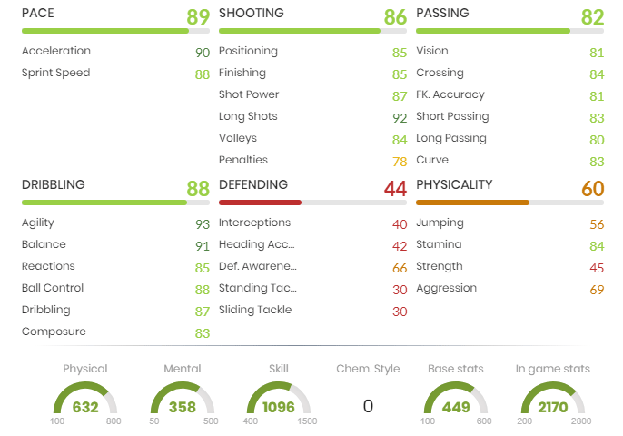 Matteo Politano Freeze ST card stats in FIFA 21