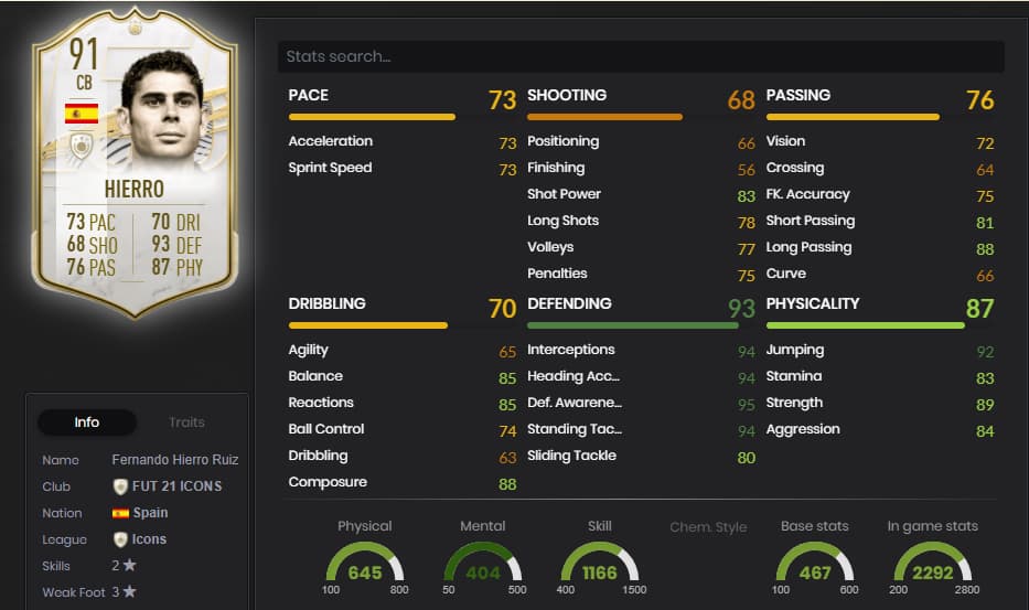 In-game stats for Hierro's Prime Icon card in FIFA 21.