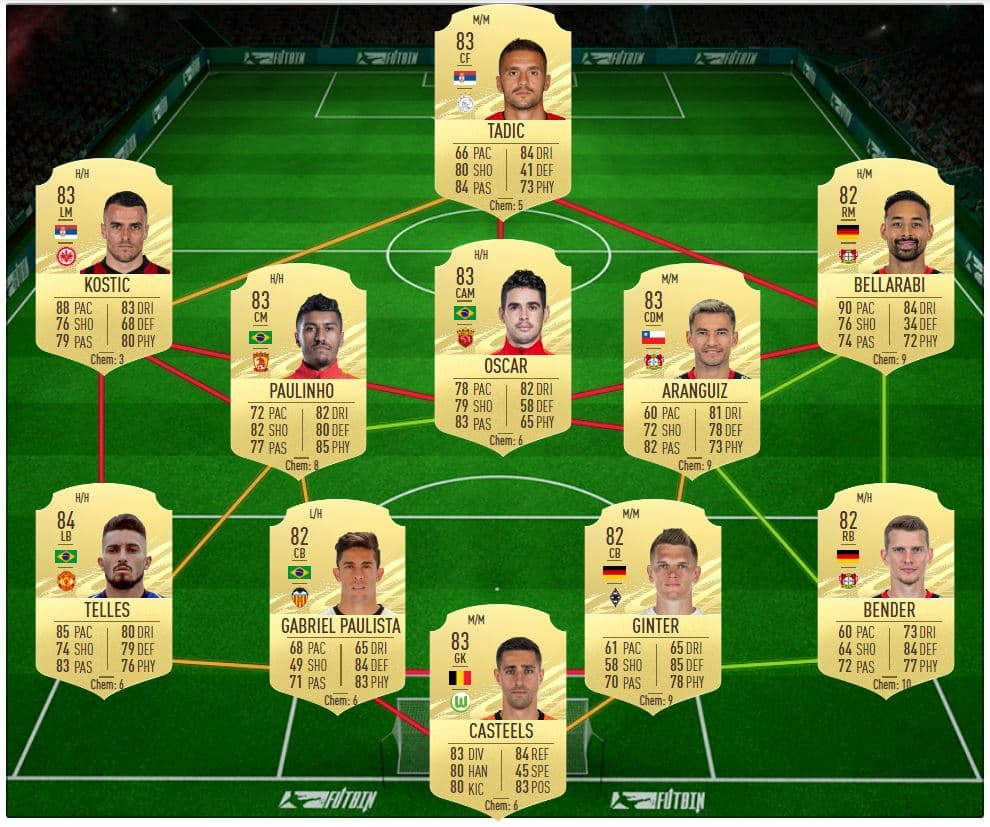 Manchester United SBC solution for McTominay Showdown FIFA 21