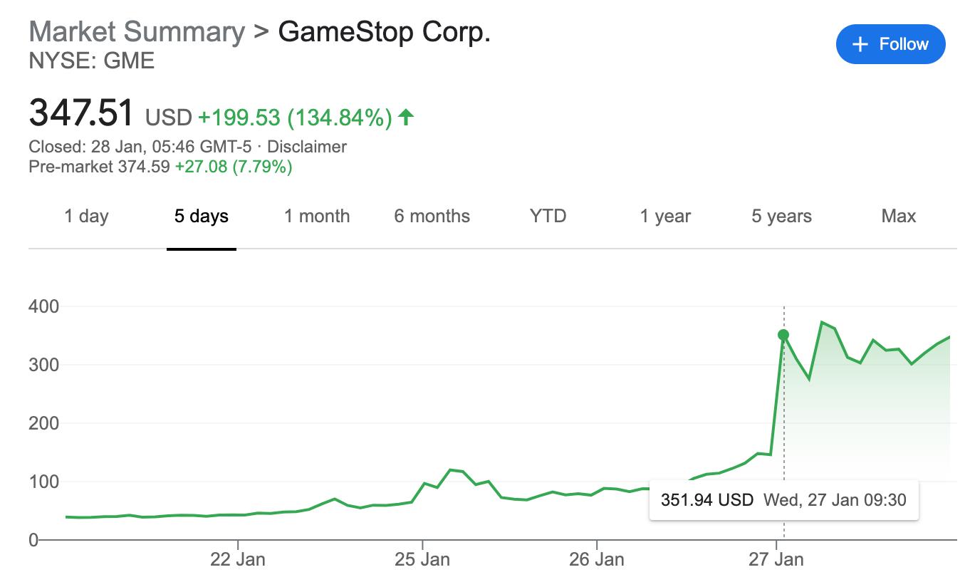 GameStop GME stock