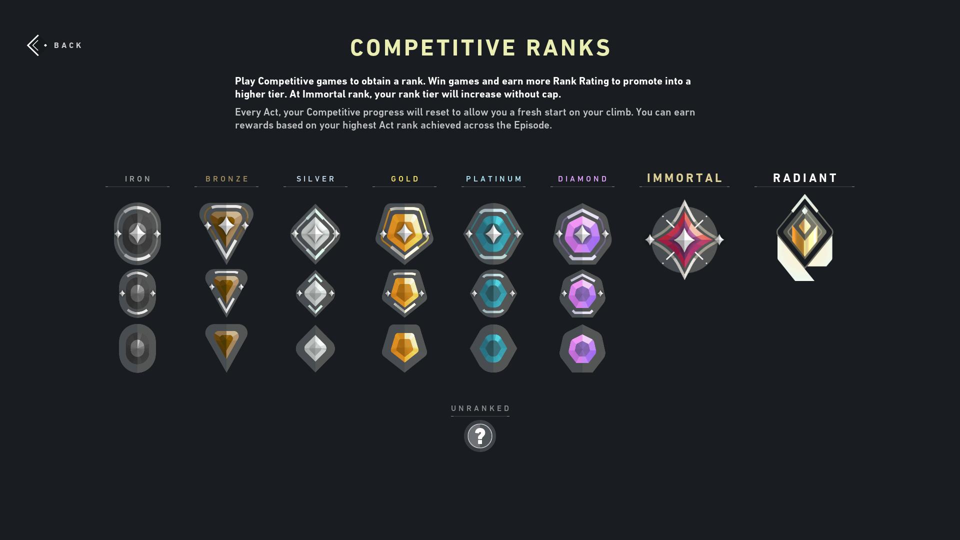 valorant competitive rank tiers levels