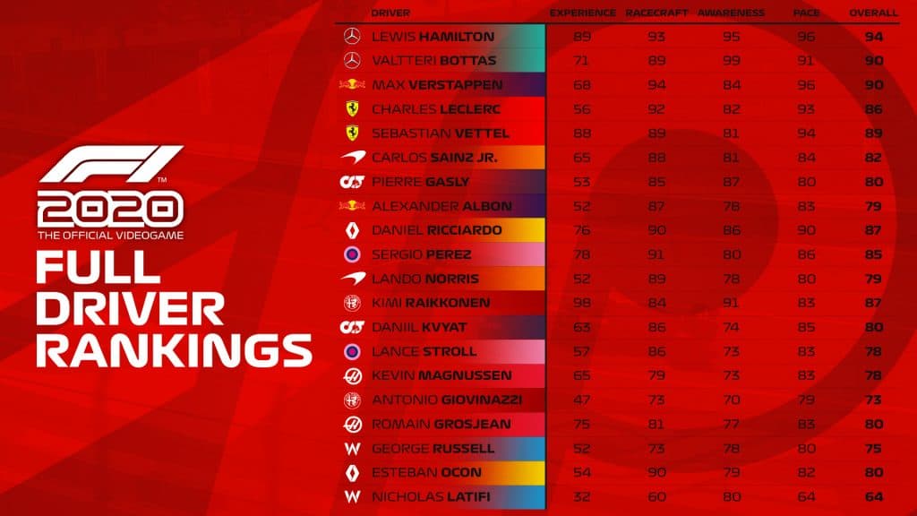 f1 2020 driver rankings