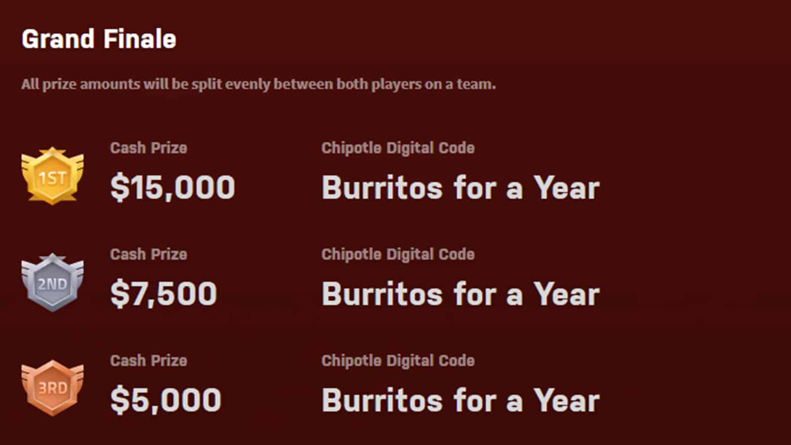 Chipotle Challenger Series 2021 Prizes