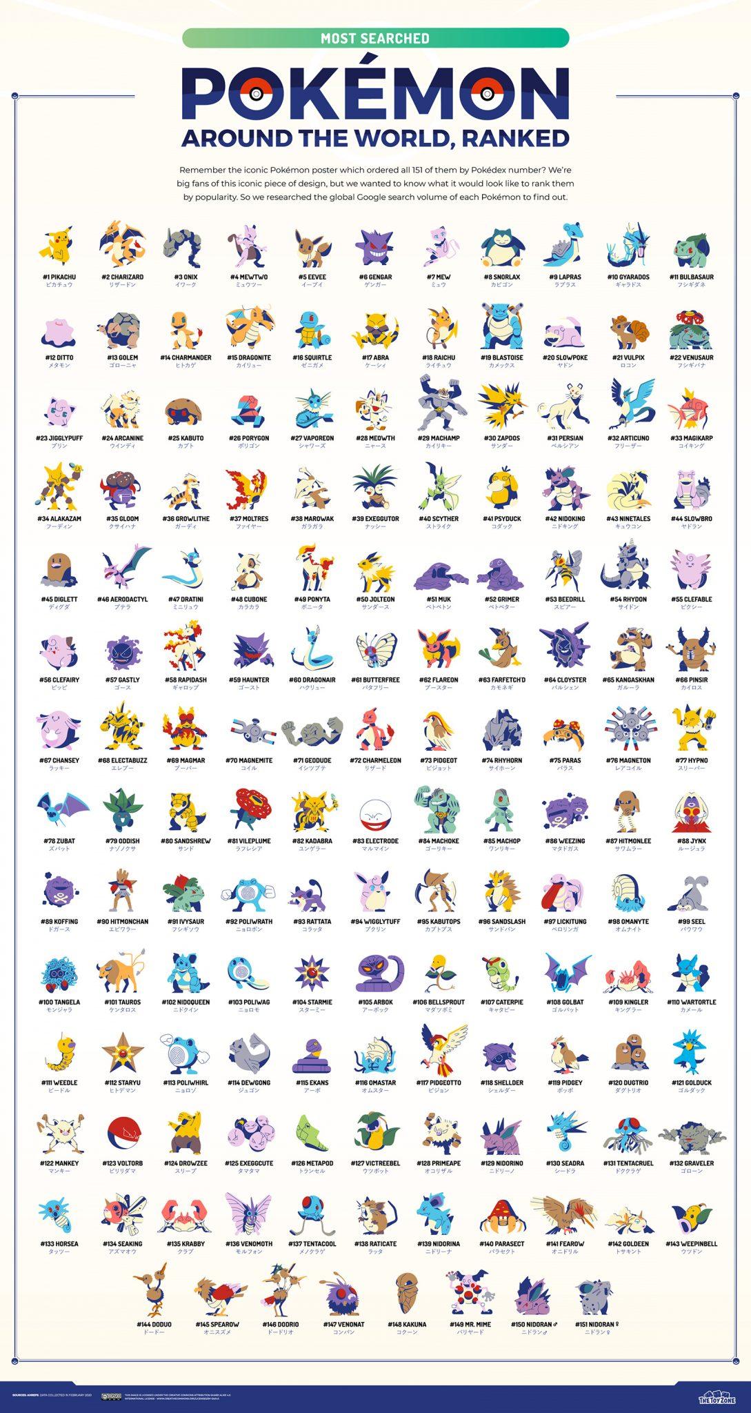 Most popular Pokemon revealed for every country: Which did yours choose? -  Dexerto