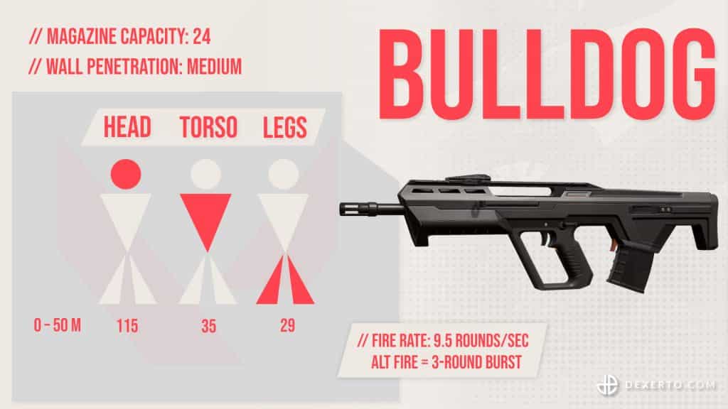 Valorant Bulldog weapon stats